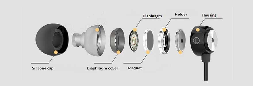 Headphone Guide driver diagram